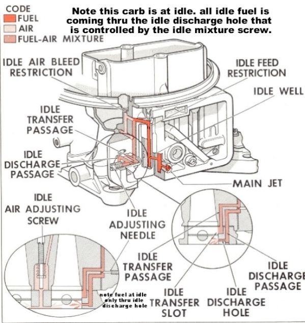 Holley jetting for different cfm size carbs Page1 - Chevy High